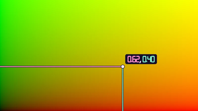 The same demo rendered in Unity. A gradient from black at the bottom left to red, green and yellow corners, with a draggable probe that shows its two numbers.