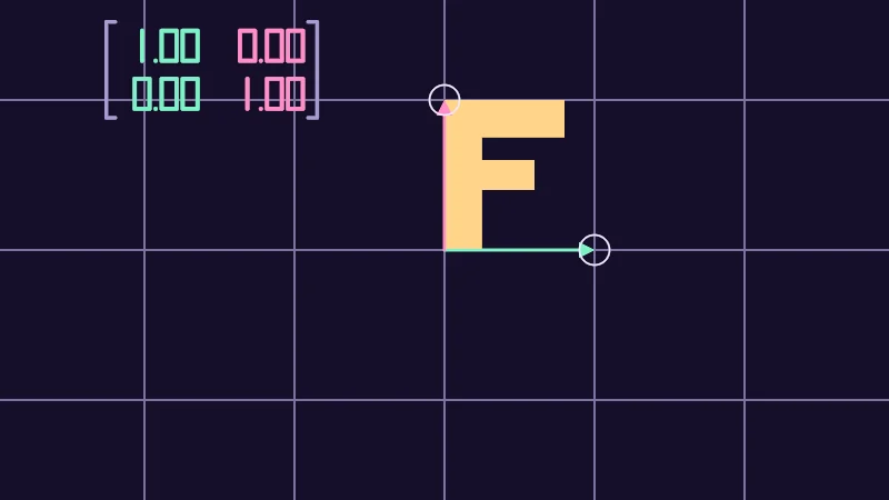 The same demo rendered in Unity. A grid, a butter letter F and two arrows from the middle, mint and pink, with the matrix's four numbers in the top left corner.