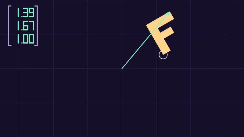 The same demo rendered in Unity. A butter F on a grid, turned a little, and a mint arrow from the middle to the F's top corner, with its three numbers in the top left.