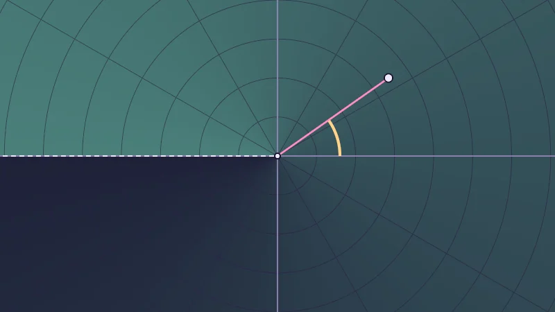 The same demo rendered in Unity. A polar grid with a draggable point, its radius drawn as a pink line and its angle as a butter arc from the right.