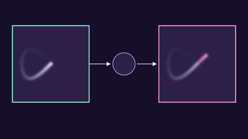 The same demo rendered in Unity. Two square textures with an update step between them, the arrows flipping each frame as the textures trade roles.