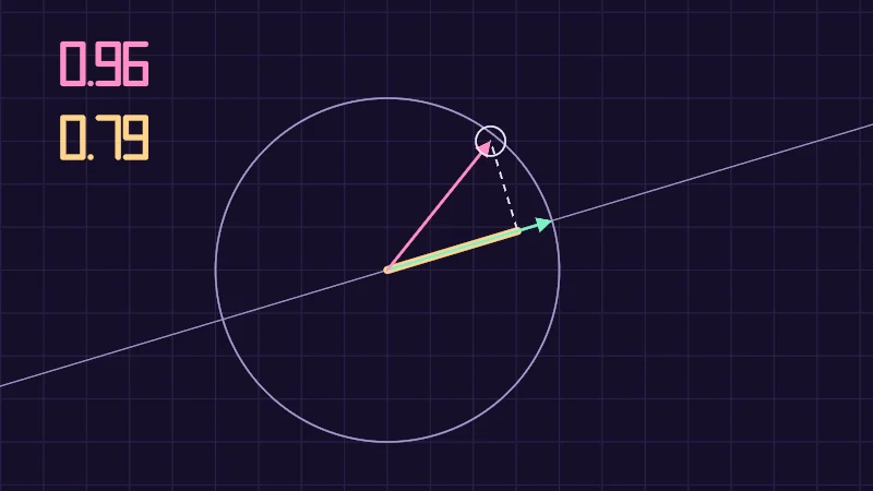 The same demo rendered in Unity. A mint arrow and a pink arrow inside a circle, the pink arrow's butter shadow on the mint arrow's line, and two numbers in the corner.