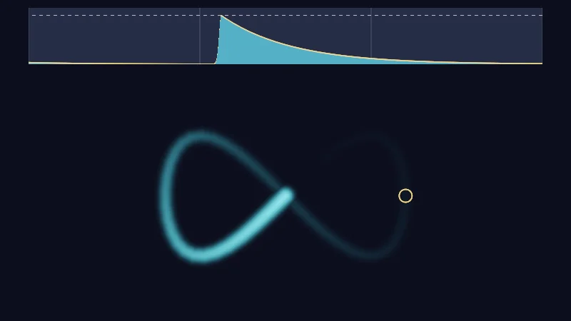 The same demo rendered in Unity. A cyan brush tracing a figure eight with a fading trail, and above it a graph of one pixel's value over the last three seconds.