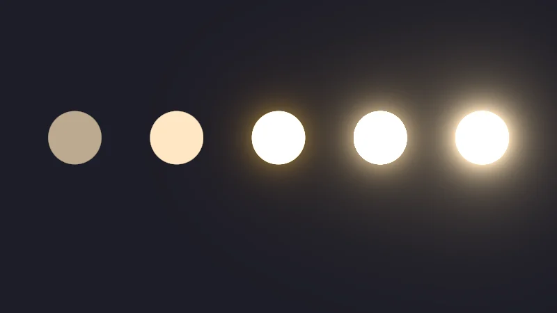 The same demo rendered in Unity. Five warm lamps from dim to bright in a row; the three brightest look equally white and differ only in the size of their halo.