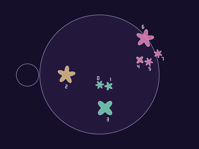 The same demo rendered in Unity. Flowers in each player's color with different petal counts on the written senders inside a receiver circle, with slot numbers beside them.