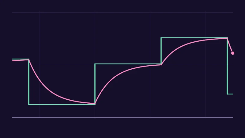 The same demo rendered in Unity. A mint input that jumps between levels and a pink stored value that follows it along smooth curves, over the last four seconds.